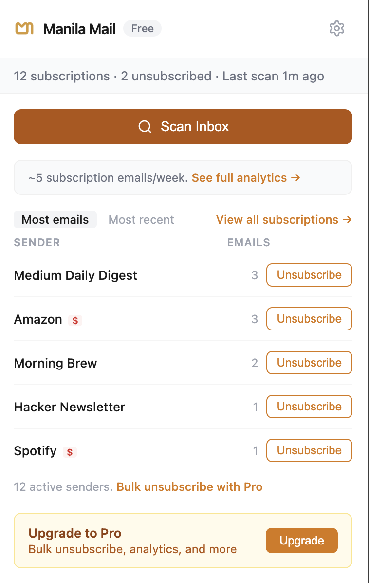 Manila Mail Manager popup showing subscription list